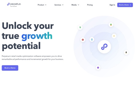 eCommerce Advertising Software