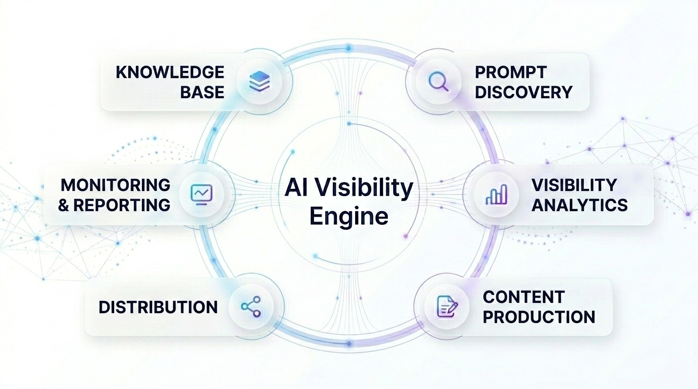 10 Best GEO Tools for Efficient Systematic AI Visibility Optimization in 2026 (Including Free Tools)