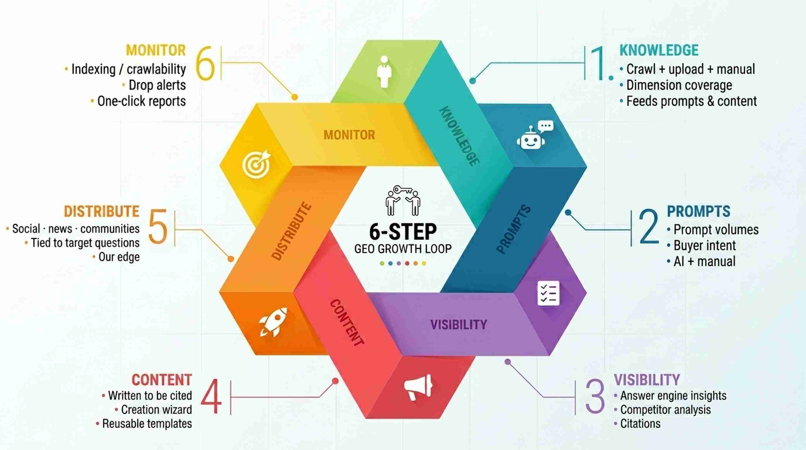 10 Best Free and Paid GEO Tools in 2026 to Improve AI Search Visibility and Brand Citations