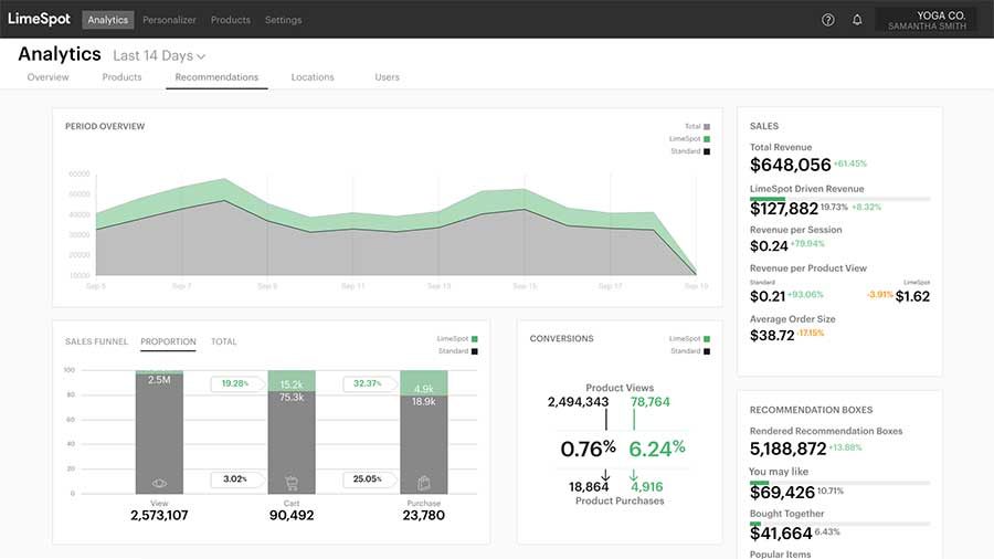 shopify app limespot Personalized Recommendations